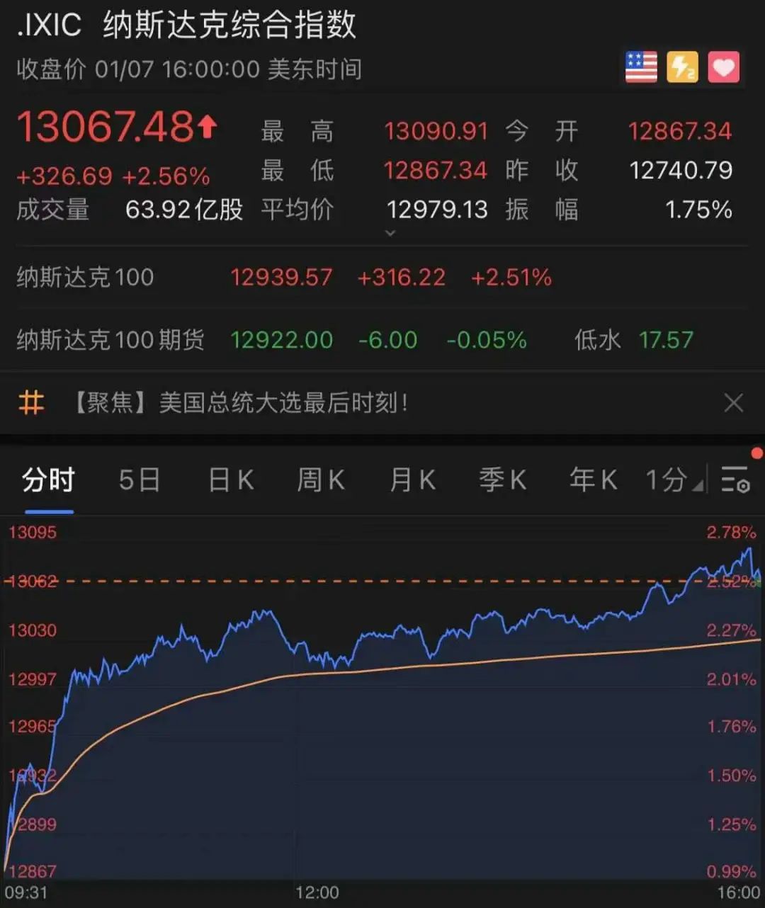 一觉醒来 马斯克登顶世界首富 比特币突破4万美元 基金证券 什么值得买