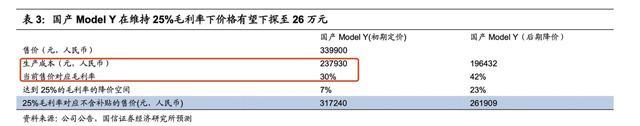 车闻小卖部：特斯拉Model Y毛利率达30%，26万买一台不是梦！