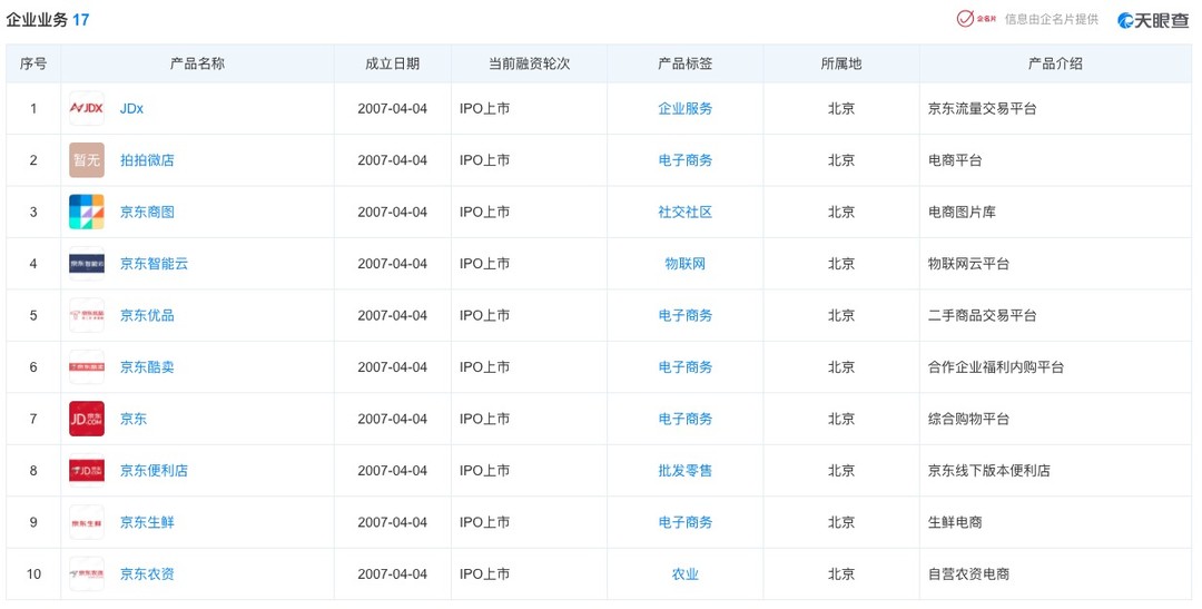 京东关联公司“京东航空”商标注册申请中