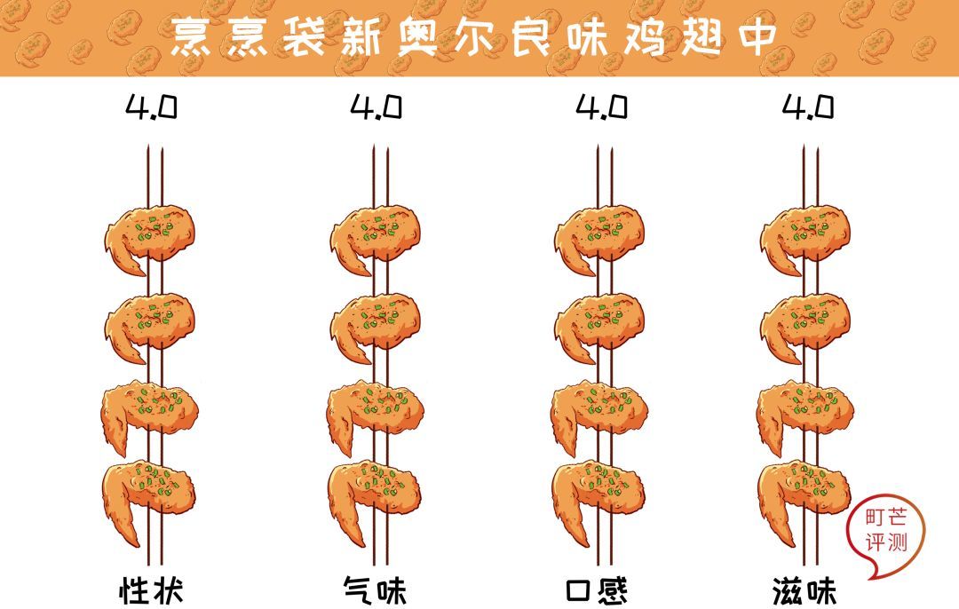 三款10分钟能搞定的袋装饭，原来是这样吃的