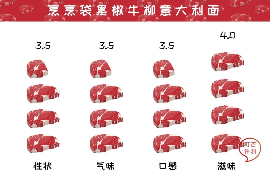 三款10分钟能搞定的袋装饭，原来是这样吃的