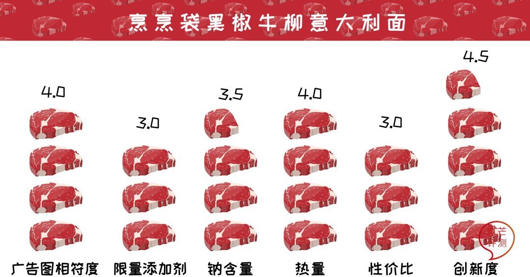 三款10分钟能搞定的袋装饭，原来是这样吃的