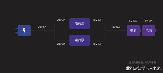 小米11 Pro渲染图：后置横向矩阵四摄，搭120W快充，同小米11屏