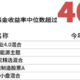 闲钱理财还放余额宝？基金了解一下？