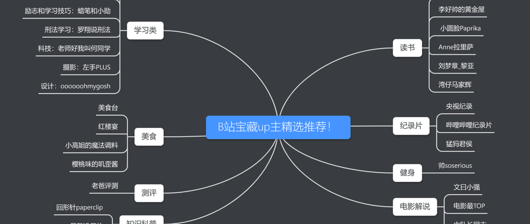 低至3分钱！这18件居家好物让我的生活省时又省力！亲自用过才敢说好（长文，建议收藏）