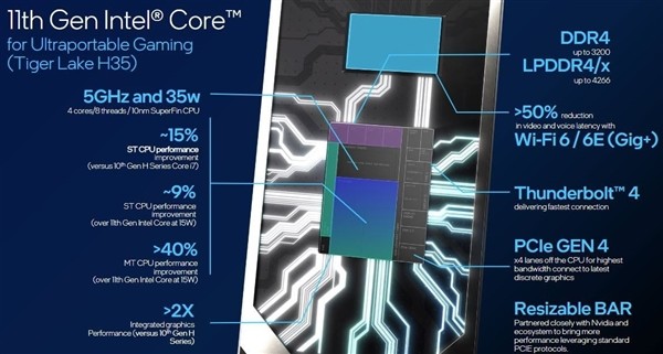 全新35瓦5.0GHz、8核16线程：Intel发布11代酷睿H系列处理器
