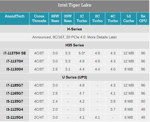 全新35瓦5.0GHz、8核16线程：Intel发布11代酷睿H系列处理器