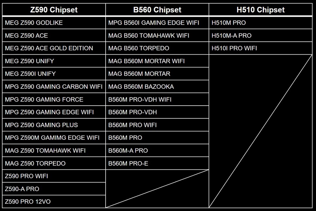 支持PCIe Gen 4、配备Wi-Fi 6E：微星宣布推出新一代500系列主板