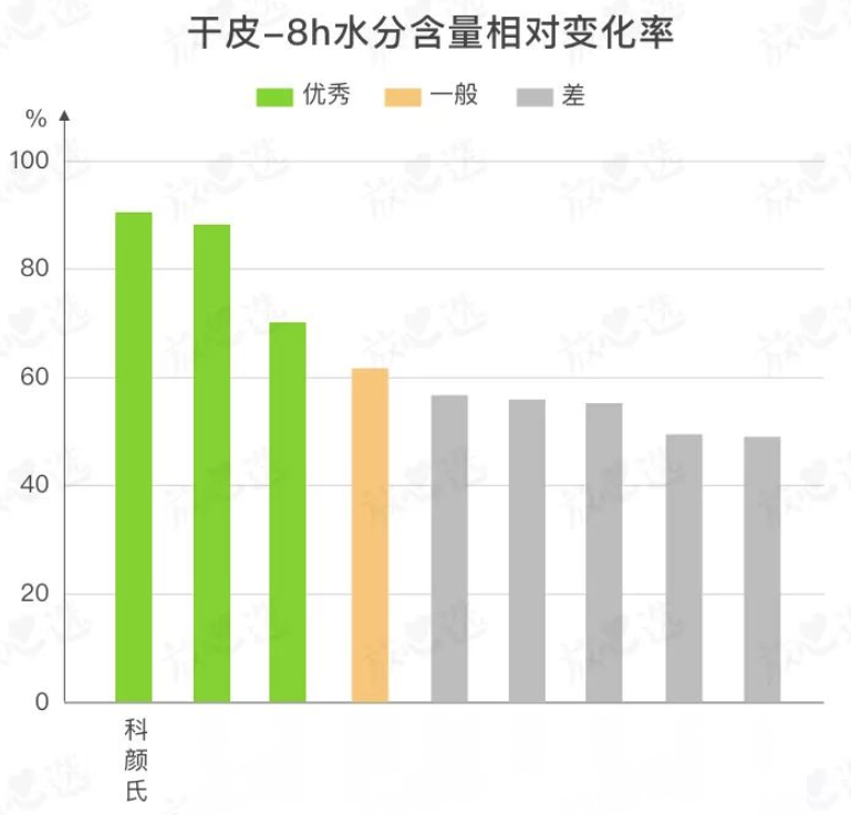 遭遇霸王级寒潮，皮肤还得靠它？