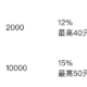 一分钟教你如何使用拼多多黑卡，品牌黑卡及免费6级权益！