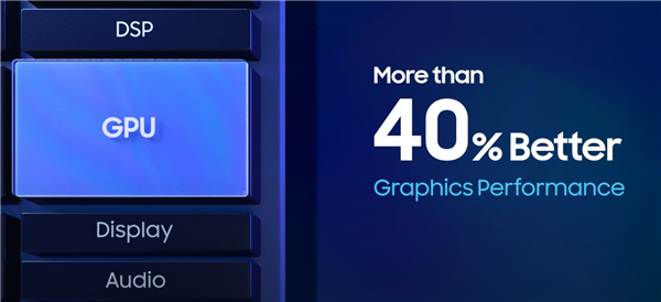 三星发布 Exynos 2100 处理器，5nm工艺、CPU性能提升30%，支持2亿像素