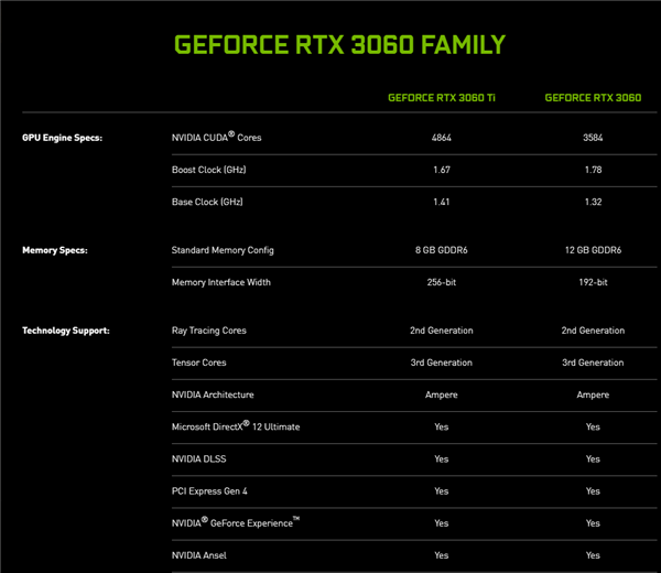 NVIDIA 发布 RTX 3060 显卡，越级配12GB显存，光追性能超GTX 1060约10倍