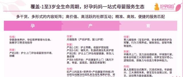 好孕妈妈发布《2021母婴服务消费白皮书》 66%家庭愿拿一半以上收入聘请月嫂