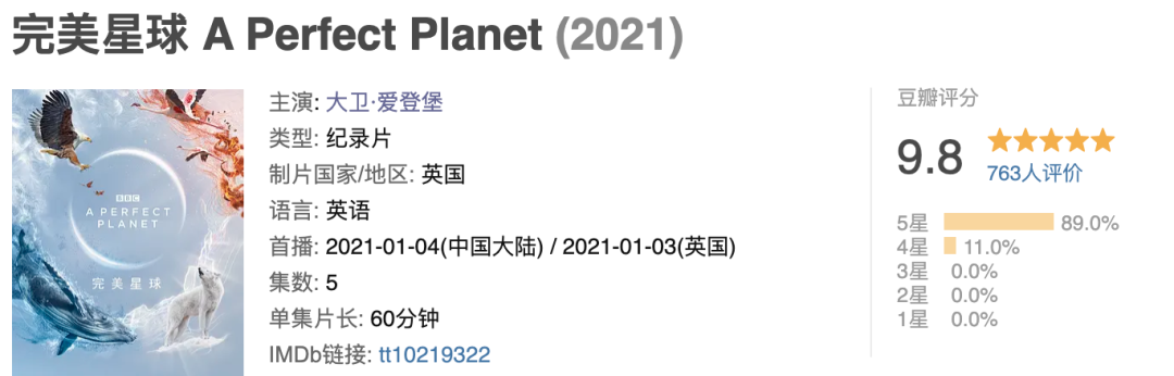 豆瓣9 8 零差评 开年第一部洗眼神作来了 文化娱乐 什么值得买