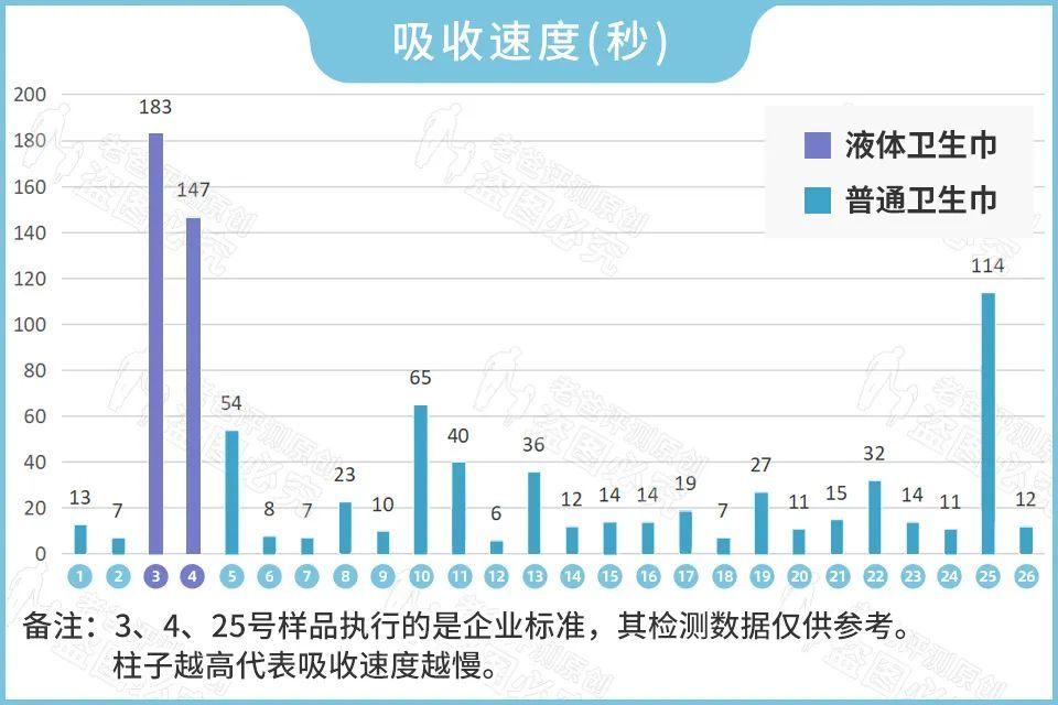 液体卫生巾怎么样？绒毛浆有害吗？一篇讲透这些问题