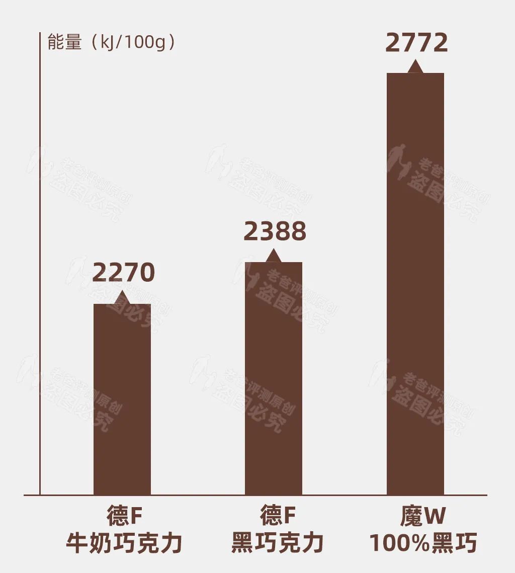 黑巧克力、白巧克力、牛奶巧克力……到底买哪种好？