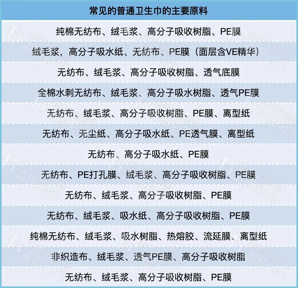 液体卫生巾怎么样？绒毛浆有害吗？一篇讲透这些问题