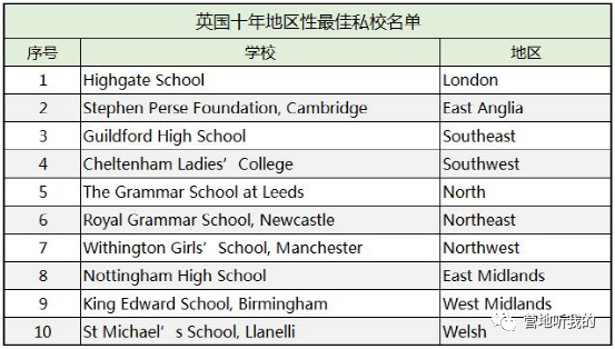 最新| 2021最具影响力英国私校榜单出炉！成绩最优是女校，知名私校竟未上榜