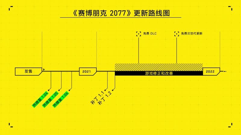 CDPR就《赛博朋克2077》质量问题道歉，承诺竭尽全力重获信任