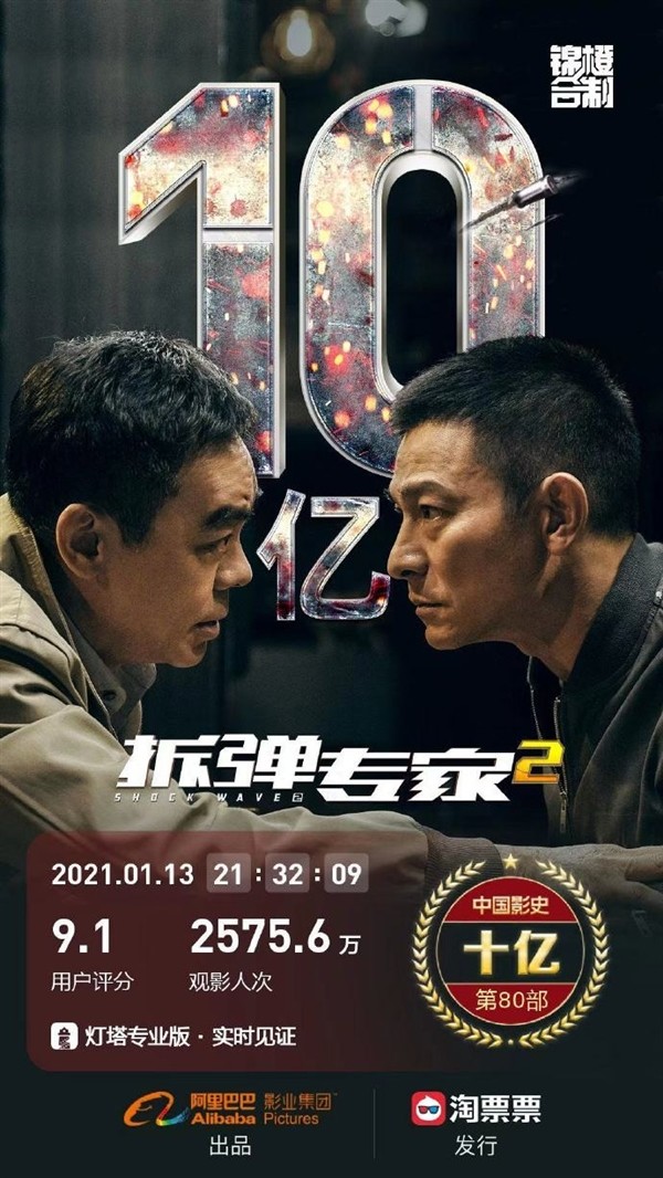 中国第80部！刘德华老当益壮，硬核动作大片《拆弹专家2》票房破10亿