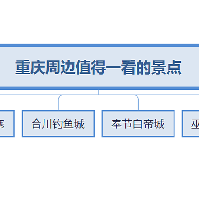 重庆周边值得一区景点汇总，简单介绍不涉及具体旅游攻略