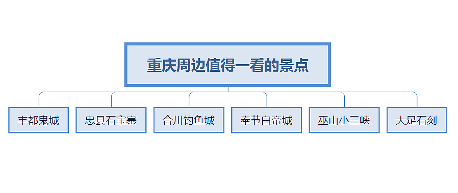 【征稿活动】云贵川渝藏 谁才是宝藏？分享在西南地区的出行见闻 京东E卡等你拿～