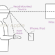 通过头戴式设备自动解锁用户的其他设备：苹果新专利获批