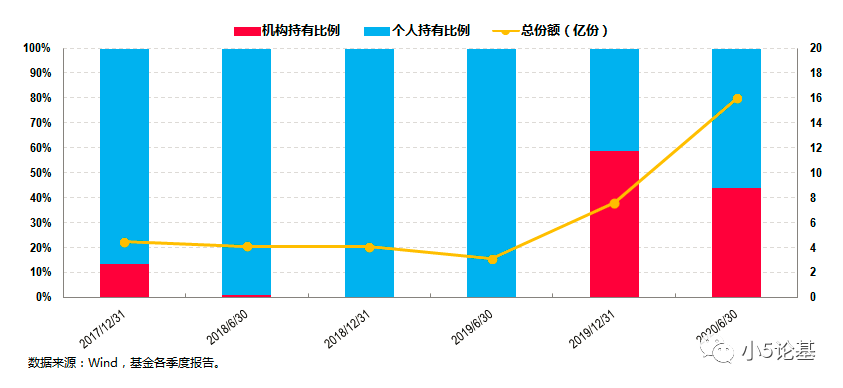 Fund Talk | 新能源，以及不止于新能源的投资