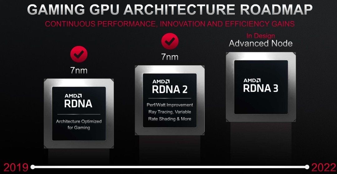 AMD对未来ZEN 4和RDNA 3产品充满自信，给出同样的能耗比提升承诺