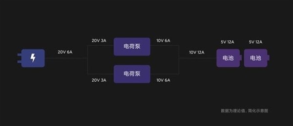 10分钟充满：国内手机厂商正在测试160W有线快充技术