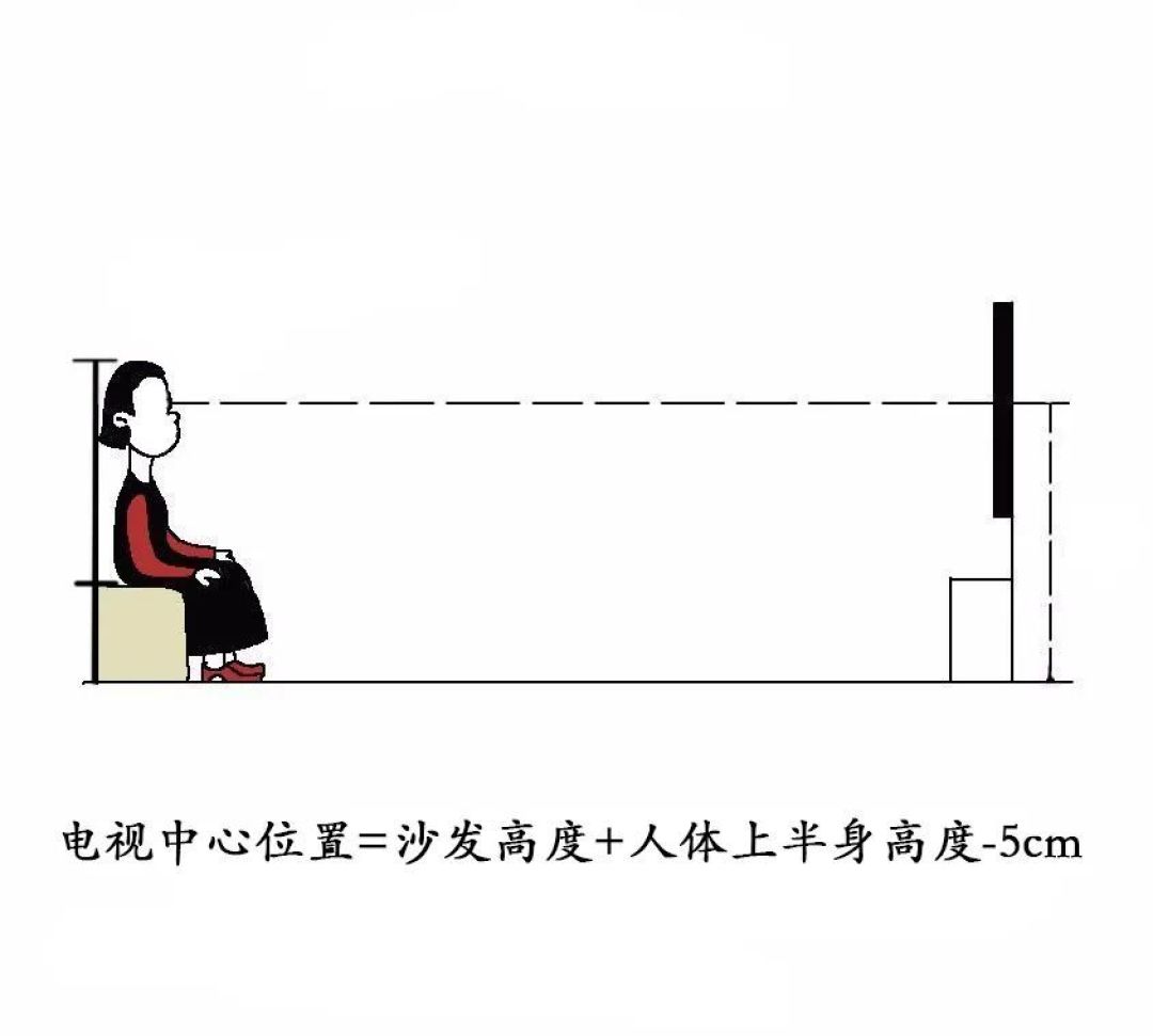 收藏预警！家具尺寸大全！！住的舒适就靠它了～