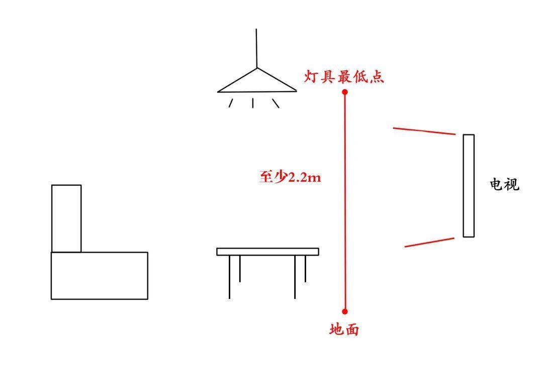 收藏预警！家具尺寸大全！！住的舒适就靠它了～