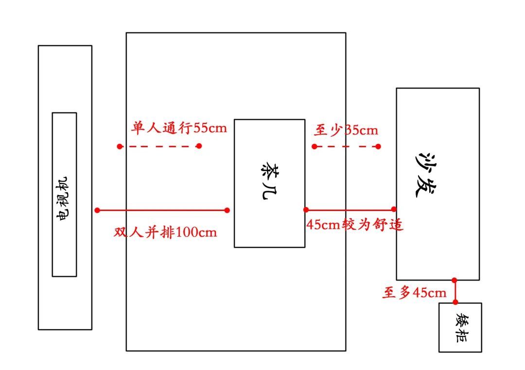 收藏预警！家具尺寸大全！！住的舒适就靠它了～