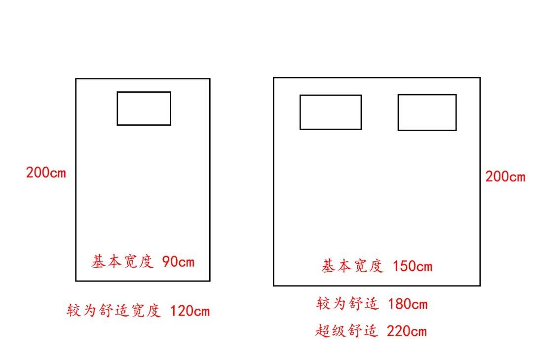 收藏预警！家具尺寸大全！！住的舒适就靠它了～