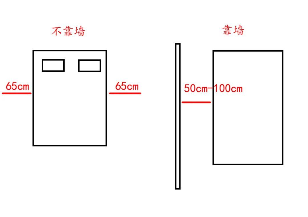 收藏预警！家具尺寸大全！！住的舒适就靠它了～