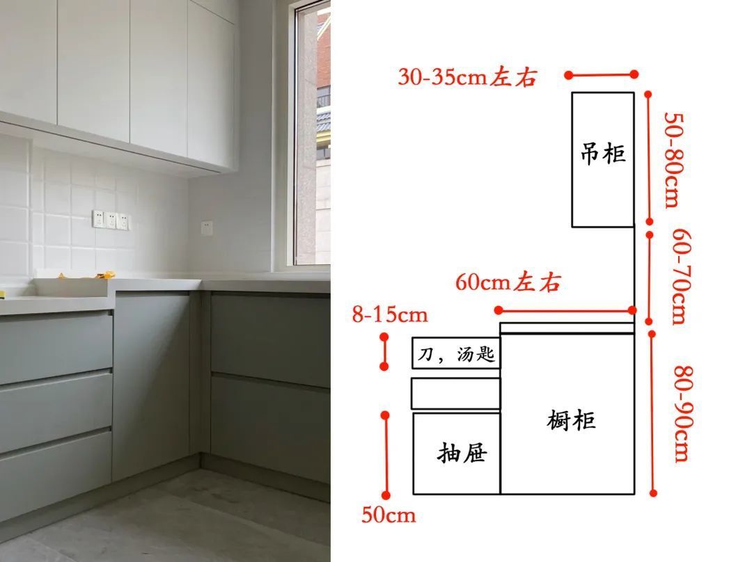 收藏预警！家具尺寸大全！！住的舒适就靠它了～