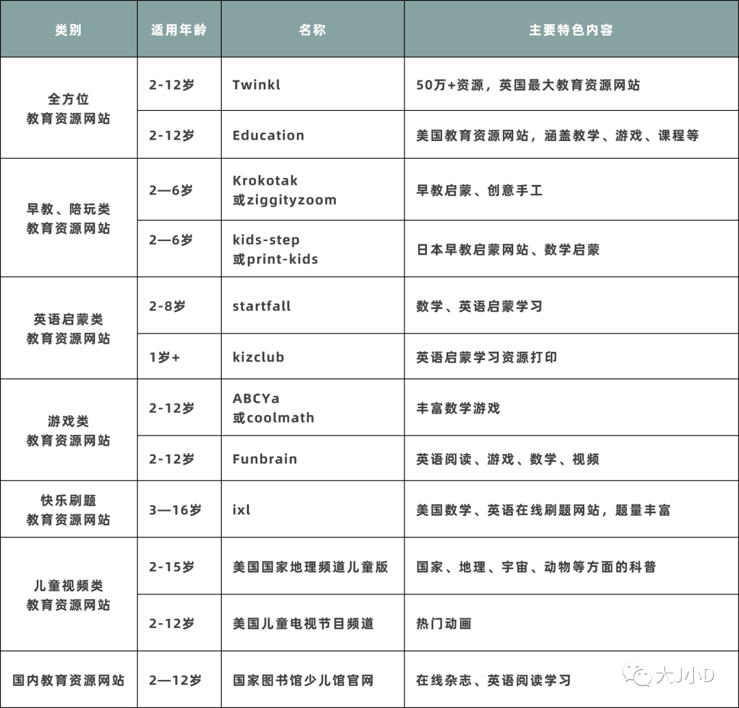 1-12岁适用，15个免费高品质资源网站推荐 解决假期带娃资源不足问题