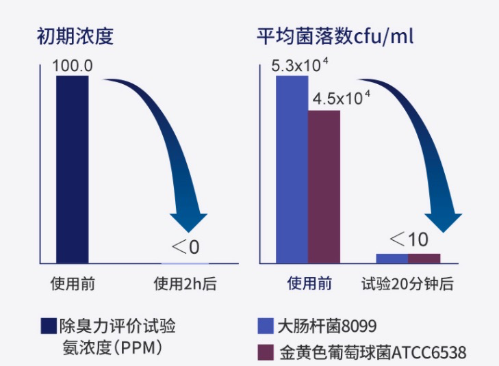 年货测评团：年底家里还缺啥？6款超市人气商品来了～