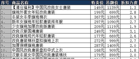 穿唐装过大年 篇五 终结篇：低至两折！24款老年人唐装特价清单！尺码有限，手慢无！