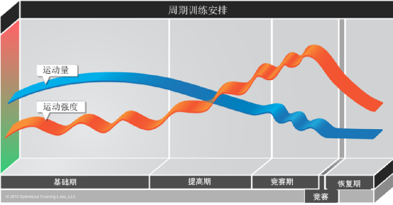 月跑量越多越好？马拉松跑者们从准备、比赛、过度3个阶段规划跑量～