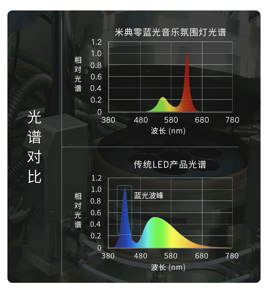 小米有品众筹上新预告：零蓝光、不伤眼、利睡眠音乐氛围灯，可支持多场景使用