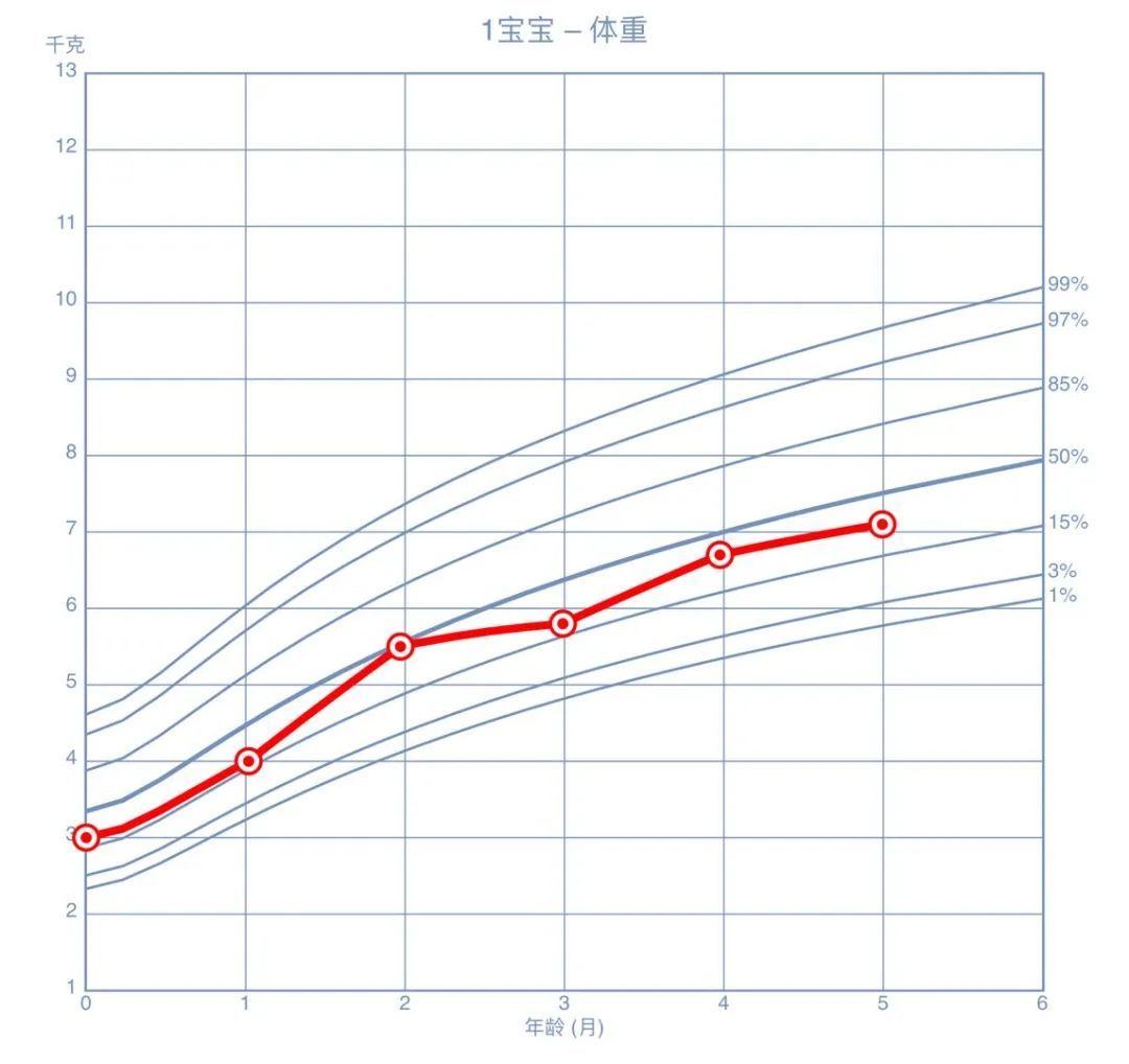 儿童生长曲线全解析：如何看、哪里下载与怎么绘制