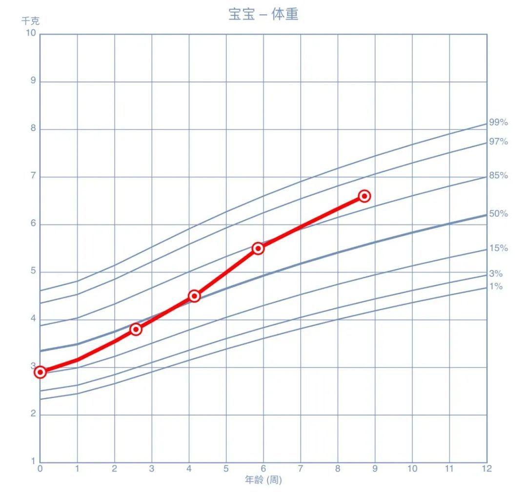 儿童生长曲线全解析如何看哪里下载与怎么绘制