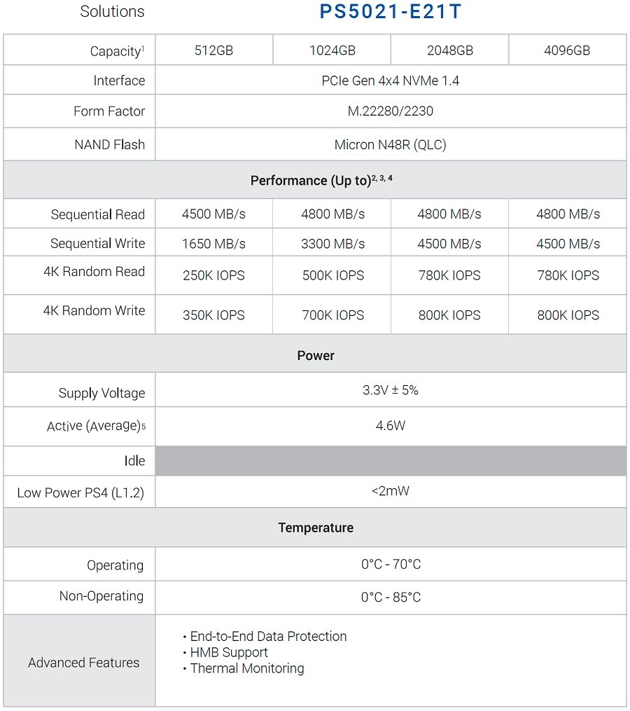群联发布PS5021-E21T入门级SSD主控，采用PCI-E 4.0 x4接口