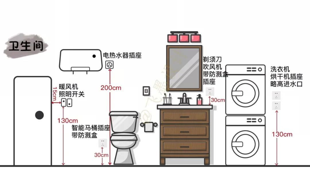 “我家开关插座买了8000块…”“正常啊！”