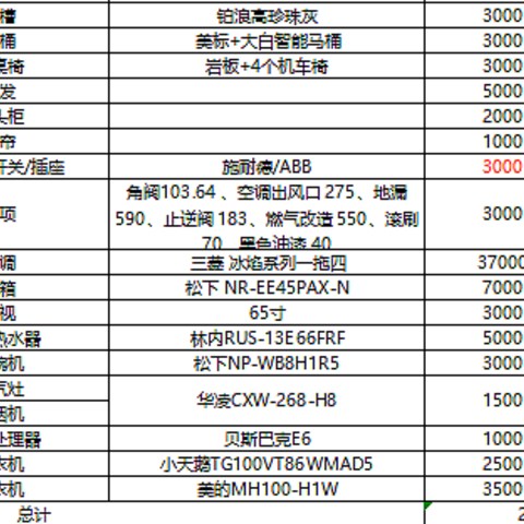 25w装修预算正在进行时，已花24w，持续填坑中...