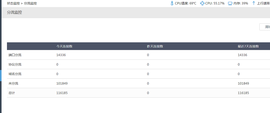 虚拟双wan口的双软路由方案——基于PVE