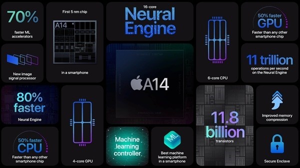 搭载A14处理器，6.1寸屏幕：苹果iPhone SE Plus预计下半年发布