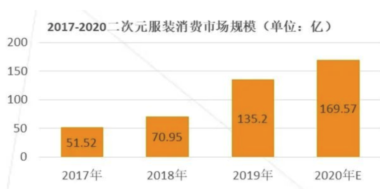 JK制服圈Vol.4：半小时卖了32万件的JK制服裙，究竟有何魔力？