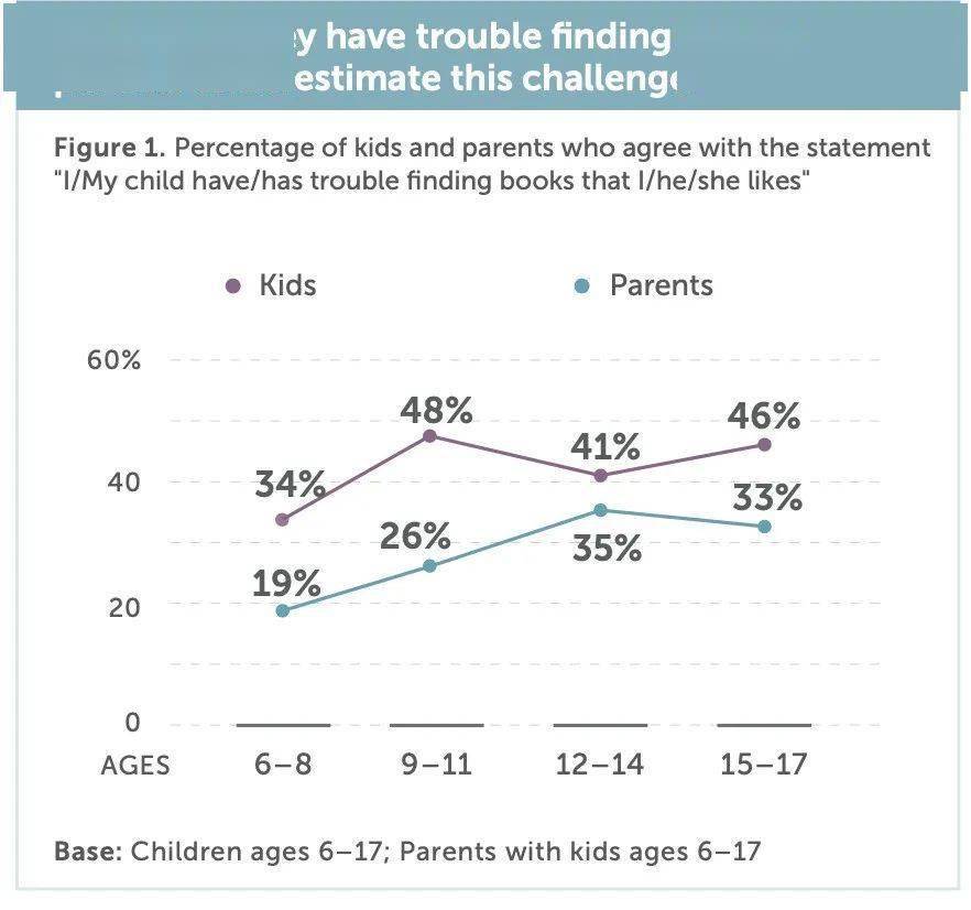 《儿童与家庭阅读报告》最新出炉｜收入越高的家庭，孩子越爱阅读！ 